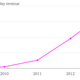 Image for article titled How Alibaba invented the world’s biggest online shopping holiday